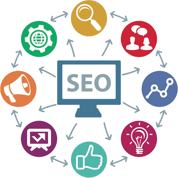 Benzersiz Seo Paketleri